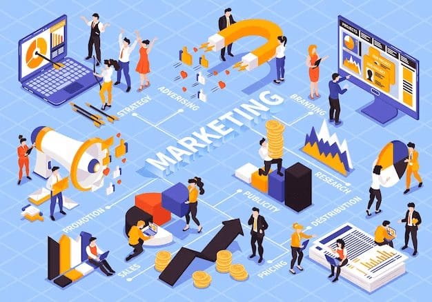 Challenges of Outbound Marketing