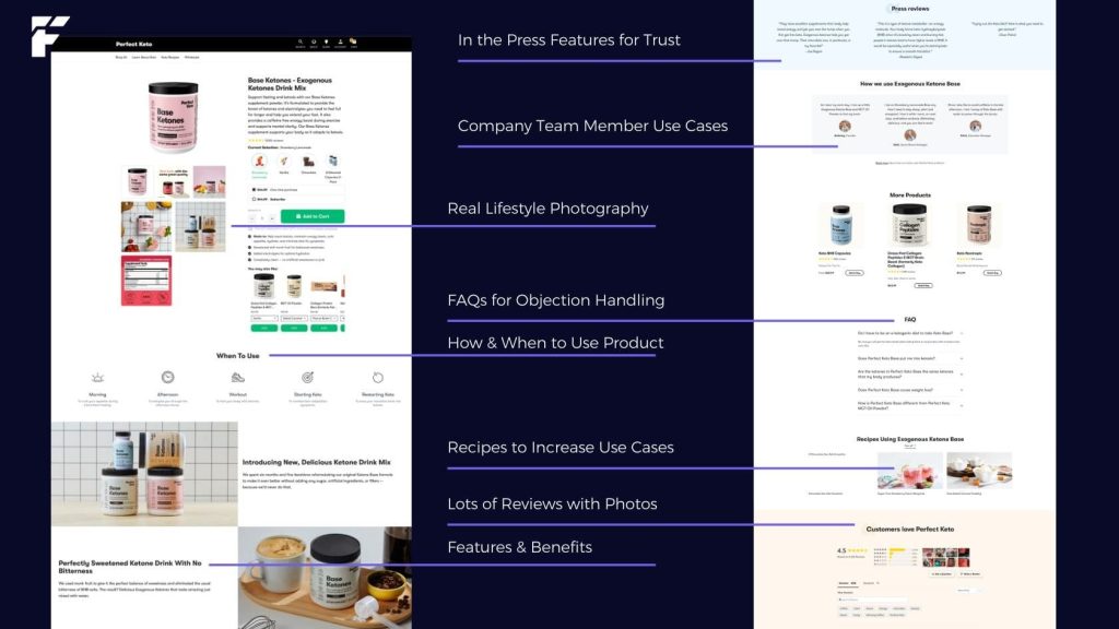 CRO product details page from Perfect Keto example