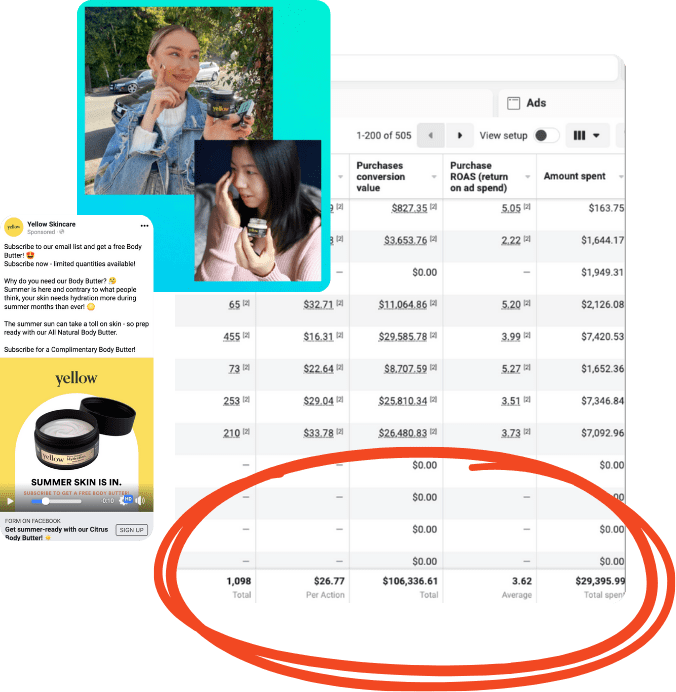 A collage featuring two women, one wearing a denim jacket holding a drink, and the other with a skincare product. Below is a data table displaying advertising metrics, including conversion values and amounts spent.